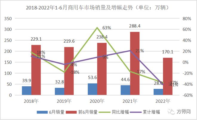 2018年乘用车销量排行_2022年商用车销量排行榜_2017年乘用车销量预测