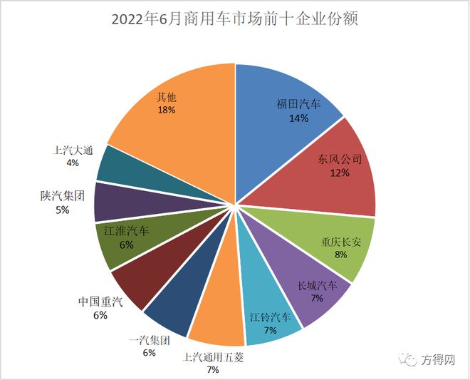 2017年乘用车销量预测_2022年商用车销量排行榜_2018年乘用车销量排行