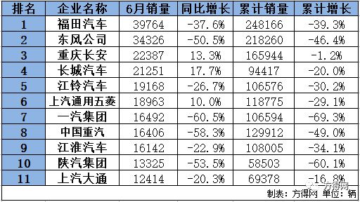 2017年乘用车销量预测_2018年乘用车销量排行_2022年商用车销量排行榜