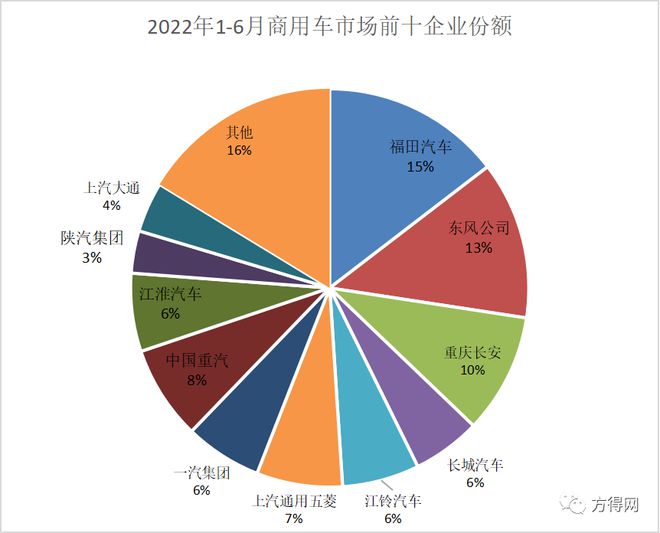 2022年商用车销量排行榜_2017年乘用车销量预测_2018年乘用车销量排行