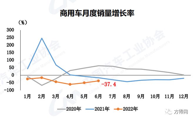 2022年商用车销量排行榜_2017年乘用车销量预测_2016年乘用车销量