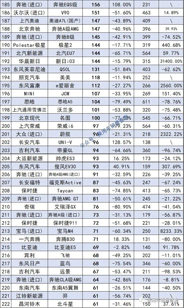 2022年2月中级车销量排行榜_2016年中级车销量排行榜_2016年4月中级车销量排名