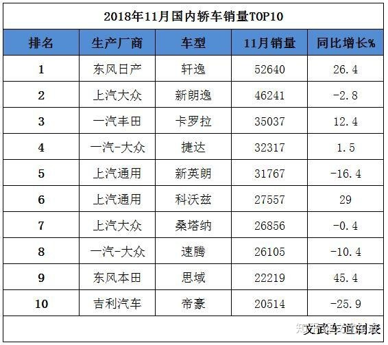 5月suv销量排行_20222月轿车销量排行_4月suv销量排行