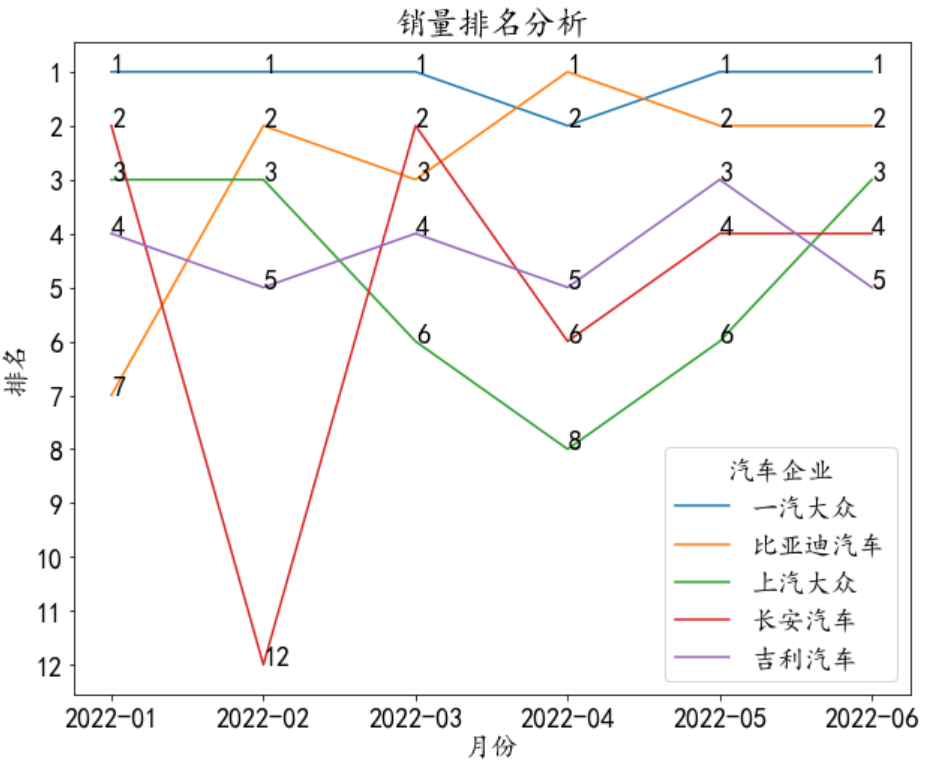 2016汽车品牌销量排名_世界各国汽车品牌销量排名_汽车品牌销量排名