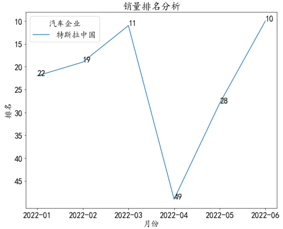 世界各国汽车品牌销量排名_汽车品牌销量排名_2016汽车品牌销量排名