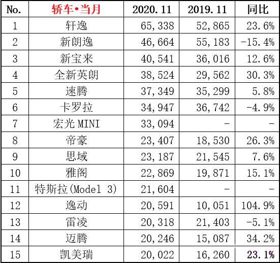 20222月轿车销量排行_2017年1月新番销量排行_20174月suv销量排行