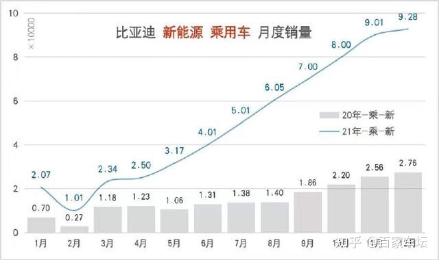 中型suv销量排名前十名_2022年度中型车销量_中型轿车排行榜销量