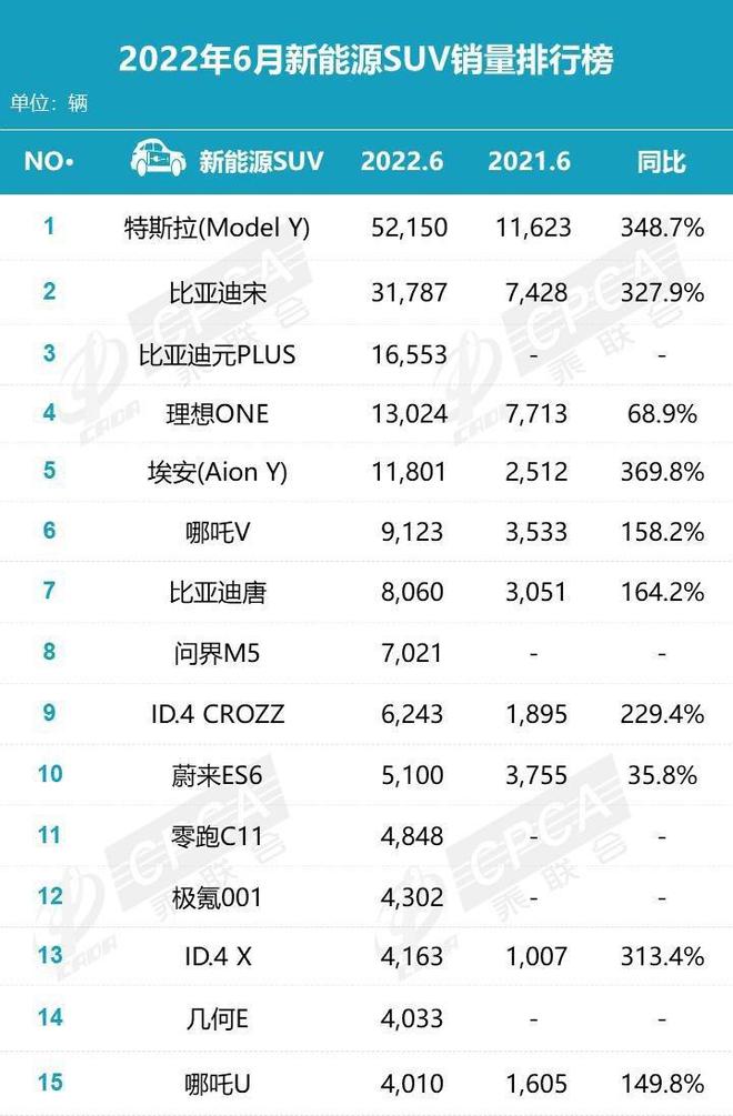 2022suv销量排行榜表_一月份suv销量榜_自主品牌suv销量榜