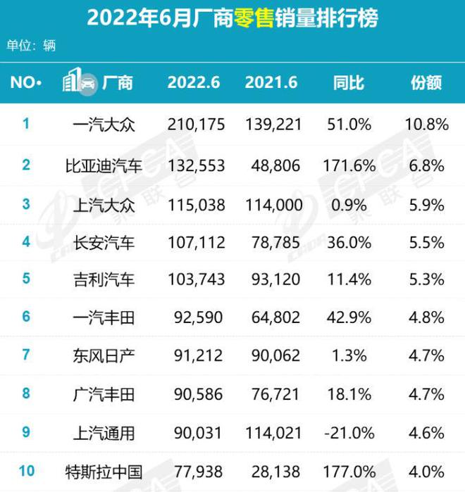 25万左右suv销量排行_2022suv销量排行榜表_美国大型suv销量榜