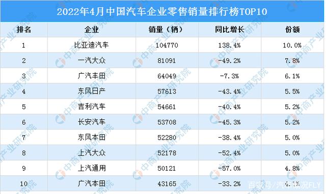 2022年各品牌汽车销量_中国汽车品牌销量排行榜_国内汽车品牌销量排名