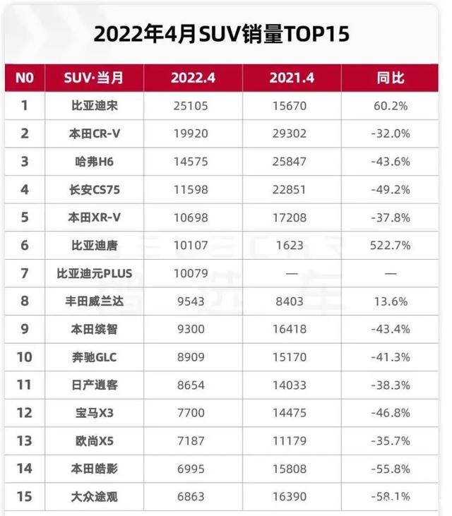 中国汽车品牌销量排行榜_2022年各品牌汽车销量_国内汽车品牌销量排名