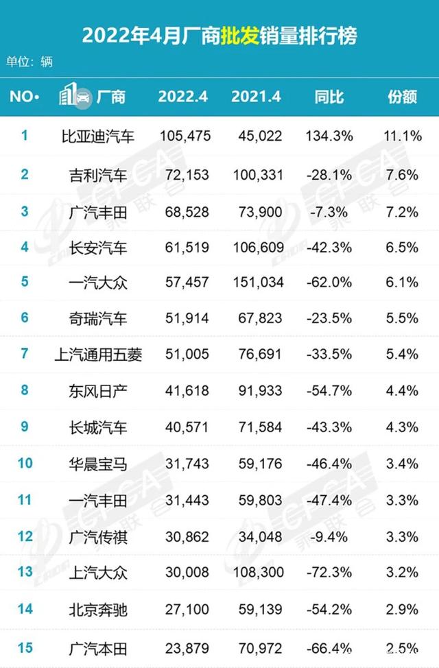 中国汽车品牌销量排行榜_2022年各品牌汽车销量_国内汽车品牌销量排名