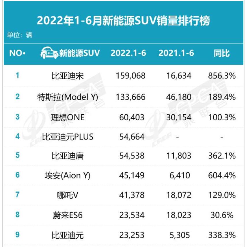 2015汽车品牌价值榜_2022汽车销售榜_105.2全国汽车音乐榜