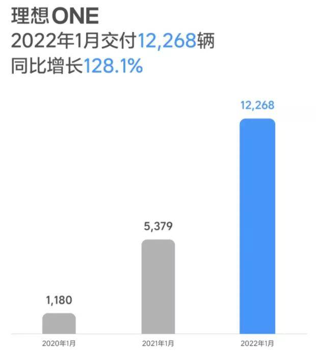 2018年4月份suv销量_陆风x7 2016年1月份销量_2022年一月份轿车销量