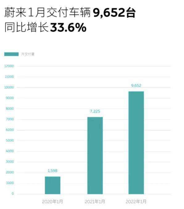 2018年4月份suv销量_陆风x7 2016年1月份销量_2022年一月份轿车销量