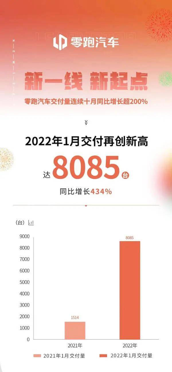 陆风x7 2016年1月份销量_2022年一月份轿车销量_2018年4月份suv销量