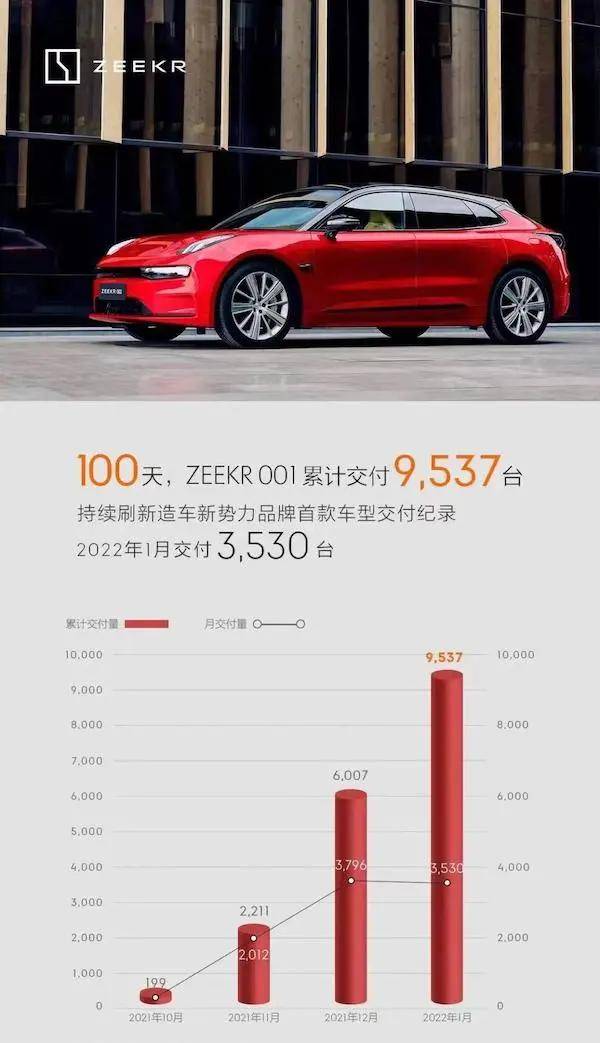 2022年一月份轿车销量_2018年4月份suv销量_陆风x7 2016年1月份销量