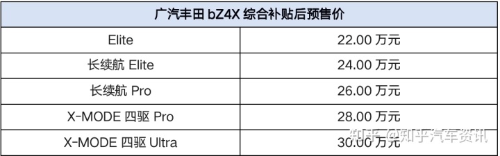 丰田全新车型c hr_丰田2022年推出全新车型_丰田新推出7座mpv低端