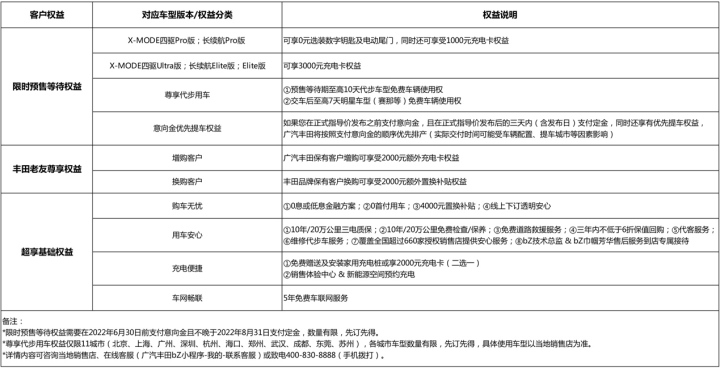 丰田新推出7座mpv低端_丰田全新车型c hr_丰田2022年推出全新车型