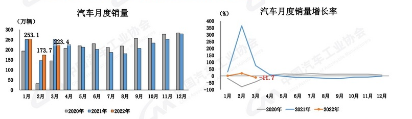 10月份小型车销量排行_2022年三月份汽车销量排行榜_2018年5月份b级车销量排行