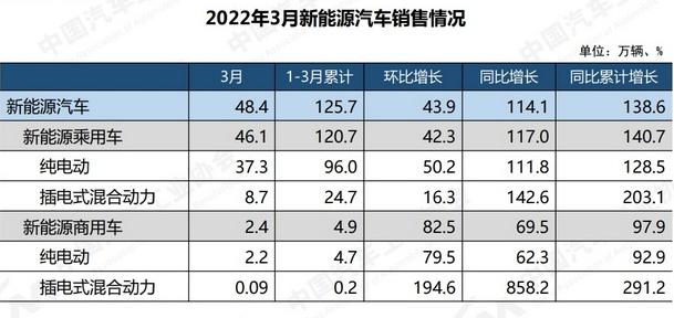 2018年5月份b级车销量排行_10月份小型车销量排行_2022年三月份汽车销量排行榜