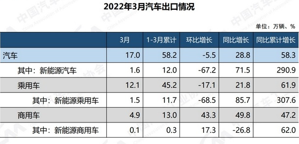 2018年5月份b级车销量排行_10月份小型车销量排行_2022年三月份汽车销量排行榜