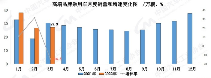 2018年5月份b级车销量排行_10月份小型车销量排行_2022年三月份汽车销量排行榜