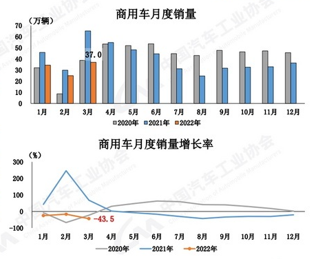 2018年5月份b级车销量排行_10月份小型车销量排行_2022年三月份汽车销量排行榜