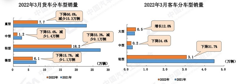 2022年三月份汽车销量排行榜_2018年5月份b级车销量排行_10月份小型车销量排行