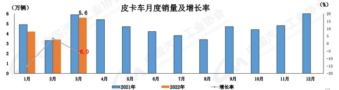 2018年5月份b级车销量排行_10月份小型车销量排行_2022年三月份汽车销量排行榜