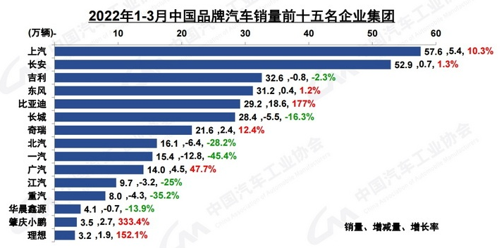 2018年5月份b级车销量排行_10月份小型车销量排行_2022年三月份汽车销量排行榜