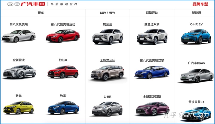 丰田2017年上市新车型_丰田丰田车型大全图片_丰田2022年推出全新车型