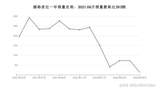 新款女车10万左右图片_5万左右新款捷达_新款汽车30万左右的车