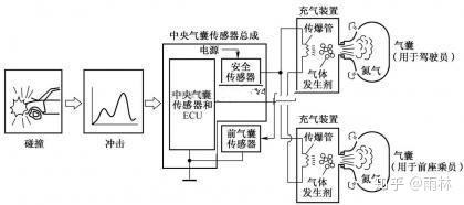 安全气囊ecu和安全气囊_吉利熊猫有安全气囊没_安全气囊有什么用