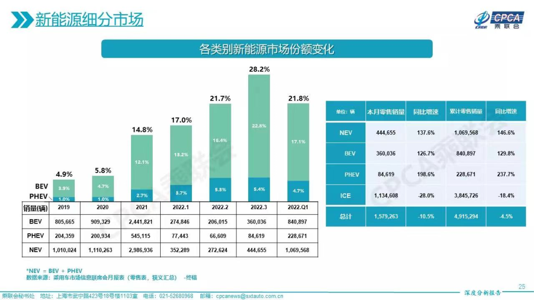 15年紧凑型车销量排行_2022年2月中大型车销量排行_2018年b级车销量排行