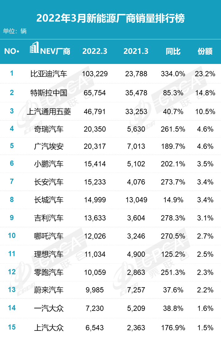 15年紧凑型车销量排行_2018年b级车销量排行_2022年2月中大型车销量排行