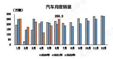 头条 | 克服三重压力，2022国产汽车强势复苏！中汽协预计全年销量增长3%