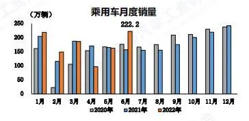 头条 | 克服三重压力，2022国产汽车强势复苏！中汽协预计全年销量增长3%