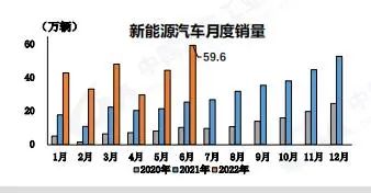 头条 | 克服三重压力，2022国产汽车强势复苏！中汽协预计全年销量增长3%