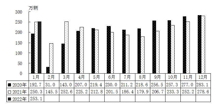 销量最高的轿车_2022年小型轿车销量_日本轿车与suv销量