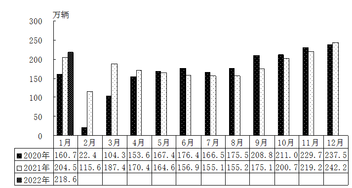 日本轿车与suv销量_2022年小型轿车销量_销量最高的轿车