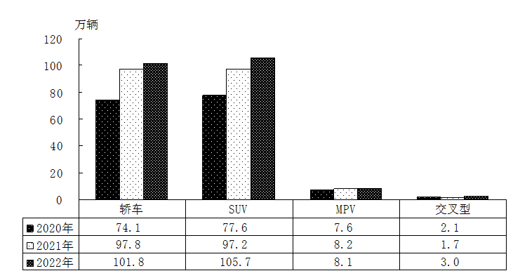 2022年小型轿车销量_销量最高的轿车_日本轿车与suv销量