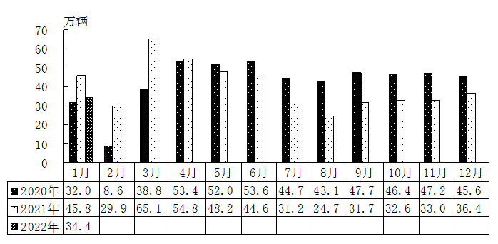 日本轿车与suv销量_销量最高的轿车_2022年小型轿车销量