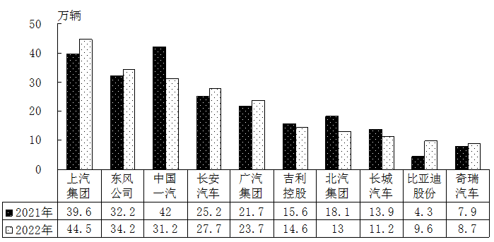 销量最高的轿车_2022年小型轿车销量_日本轿车与suv销量