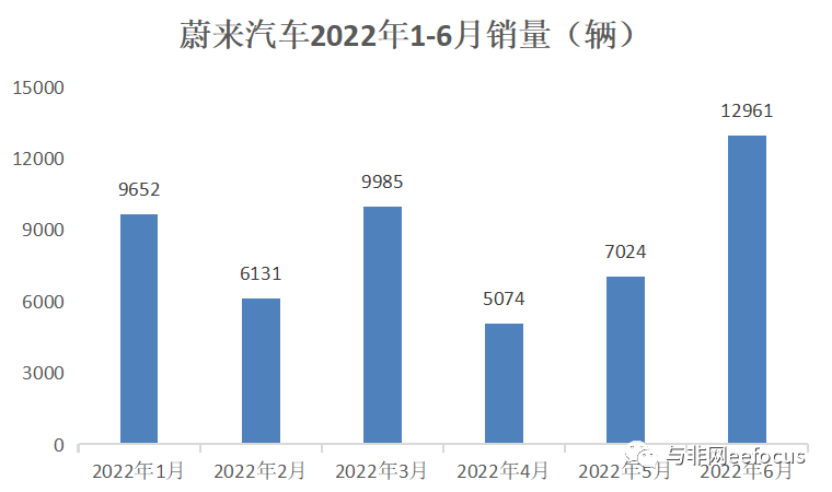 2022年2月中大型车销量排行_2015年b级车销量排行_2015年6月微型车销量排行