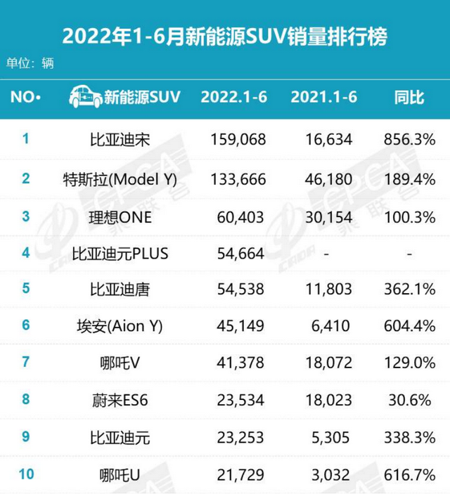 新能源suv销量排行榜前十名「新能源汽车suv前十名」