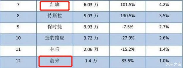 豪华中级车销量排行榜_2022上半年豪华车销量_2022巴西队阵容豪华