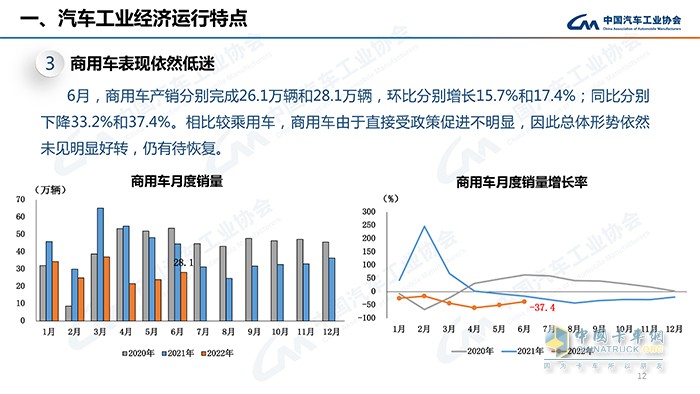 中国汽车工业协会 中国商用车论坛 发布会