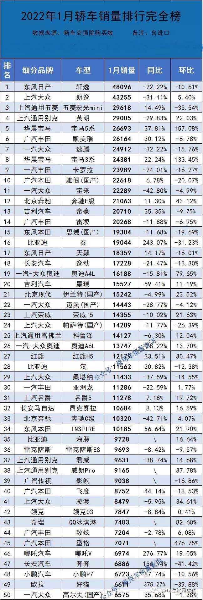 轿车2022年销量_自主品牌销量最好轿车_轿车11月份销量