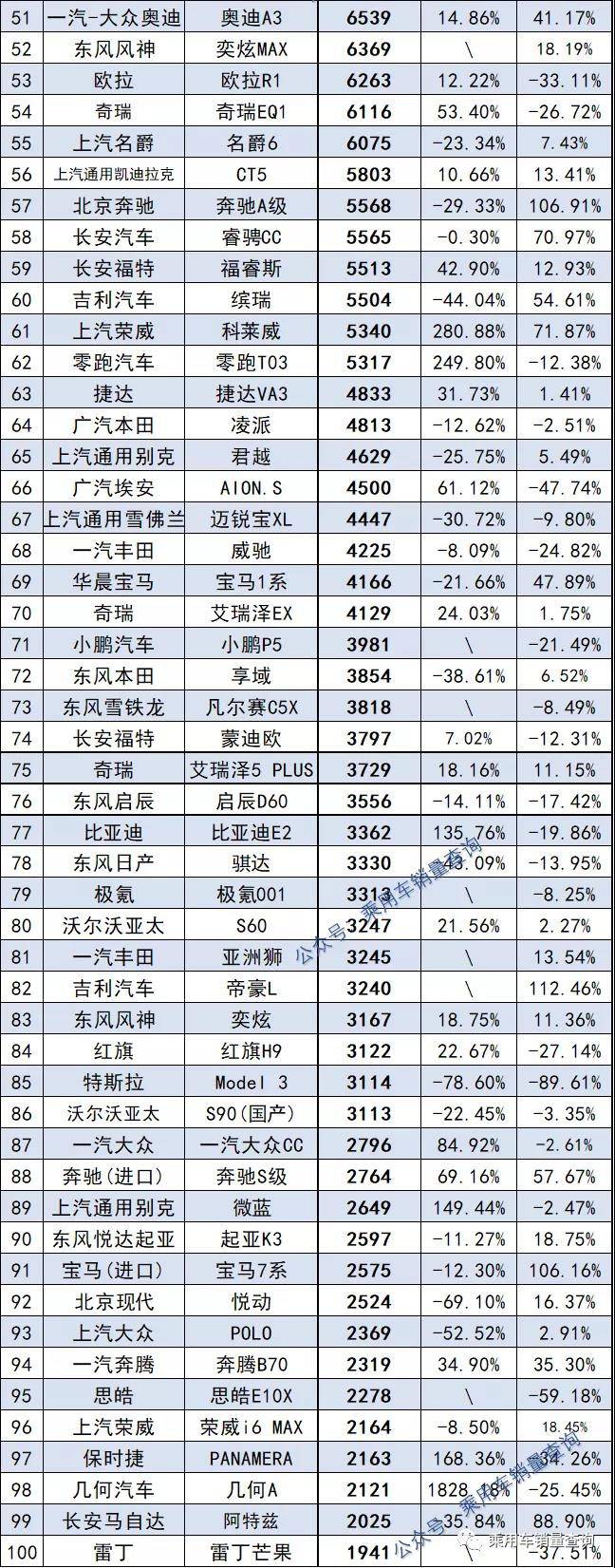 自主品牌销量最好轿车_轿车2022年销量_轿车11月份销量